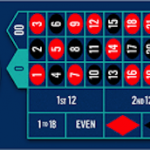 破解轮盘游戏的心理误区-博彩活动-博彩彩金网-博彩论坛